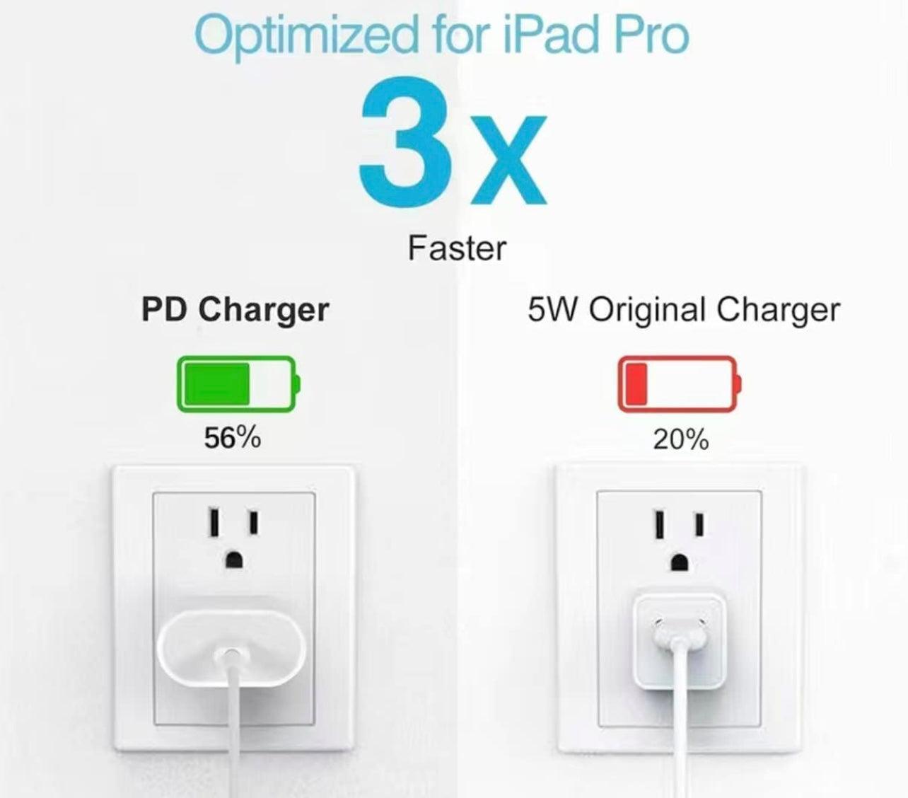 3ft USB-C 20W Power Adapter & USB-C to Lightning Cable - EZ Does It